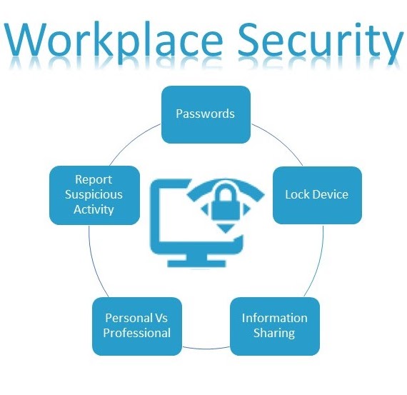 Security in the Workplace
